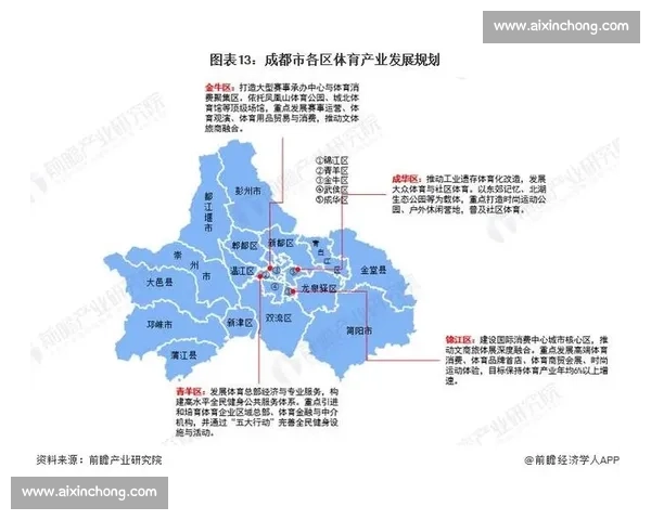 体育产业创新发展模式与区域经济协同提升研究探索
