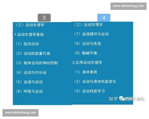 体育竞技水平提升与选手综合实力对比分析研究
