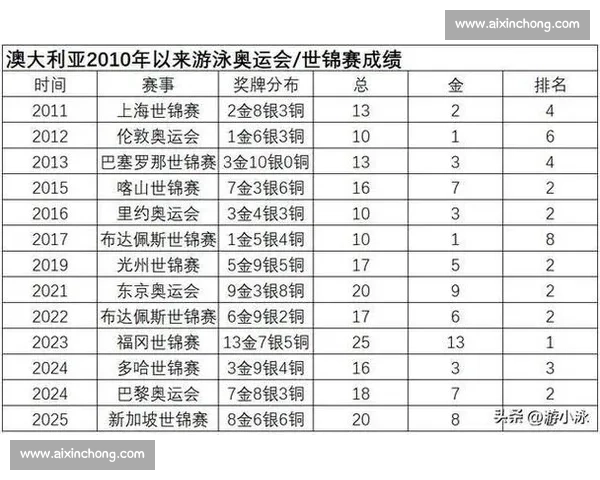 游泳比赛中选手排名波动及成绩变化趋势分析
